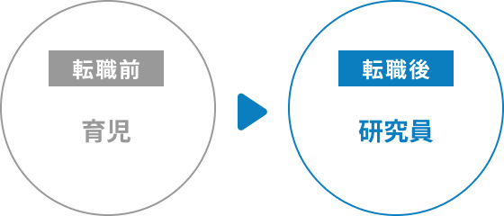 転職前 育児 ▶︎ 転職後 