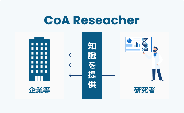 コンサルイメージ画像